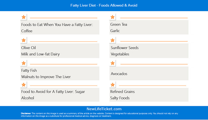 Fatty Liver Diet Foods Allowed Avoid New Life Ticket 