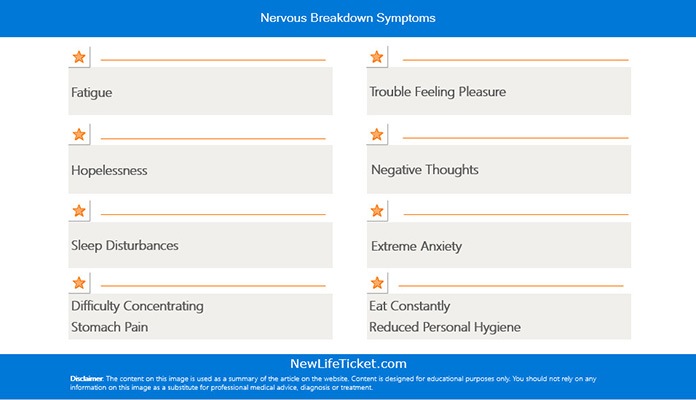 Nervous Breakdown Symptoms – Page 11 – New Life Ticket