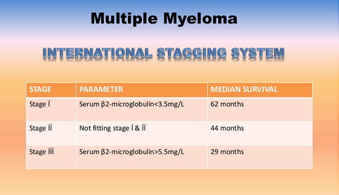 Multiple Myeloma Prognosis And Life Expectancy Page 4 New Life Ticket 9131