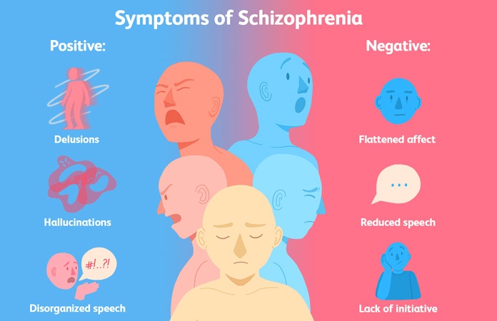 positive negative symptoms schizophrenia
